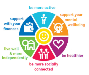 Socialprescribers